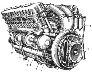 Двигатель В12-6. Вид со стороны нагнетателя: 1 — топливный фильтр тонкой очистки; 2 — нагнетатель; 3 — топливный насос БНК-12ТК; 4 — трубопровод для подвода масла в гидромуфту; 5 — гидромуфта при­вода генератора; 6 — трубопровод для отвода масла из гидромуфты;7 — генератор; 8 — коллектор распределения охлаждающей жидкости по цилиндрам