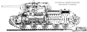 Копия заводского чертежа с продольным разрезом танка КВ-13