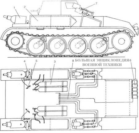 Схема размещения аппаратуры огнеметания на танке Flammpanzer II